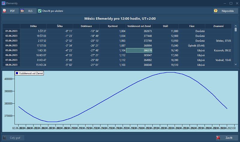 Nebeský kalendář - obrazovka