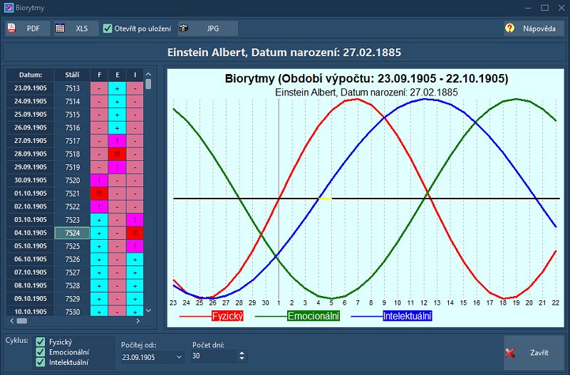 Nebeský kalendář - obrazovka