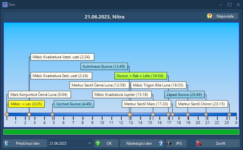 Nebeský kalendář - obrazovka