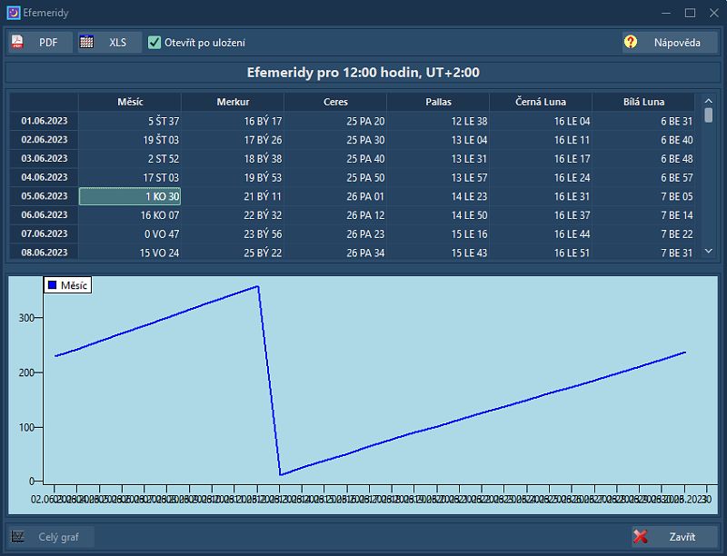 Nebeský kalendář - obrazovka