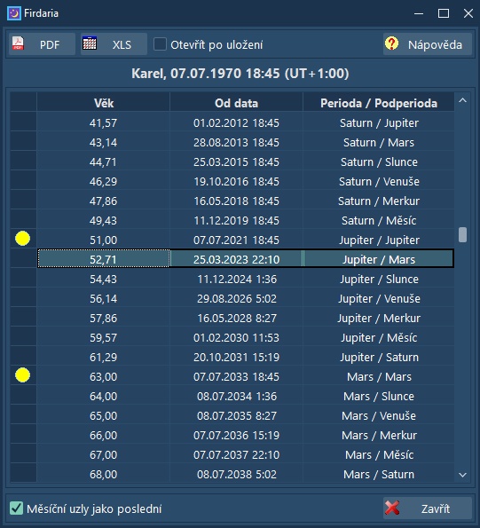 Nebeský kalendář - obrazovka