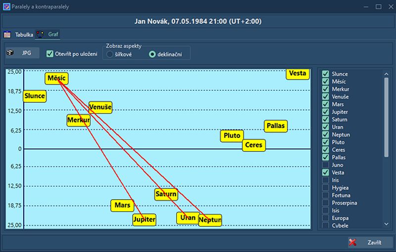 Nebeský kalendář - obrazovka