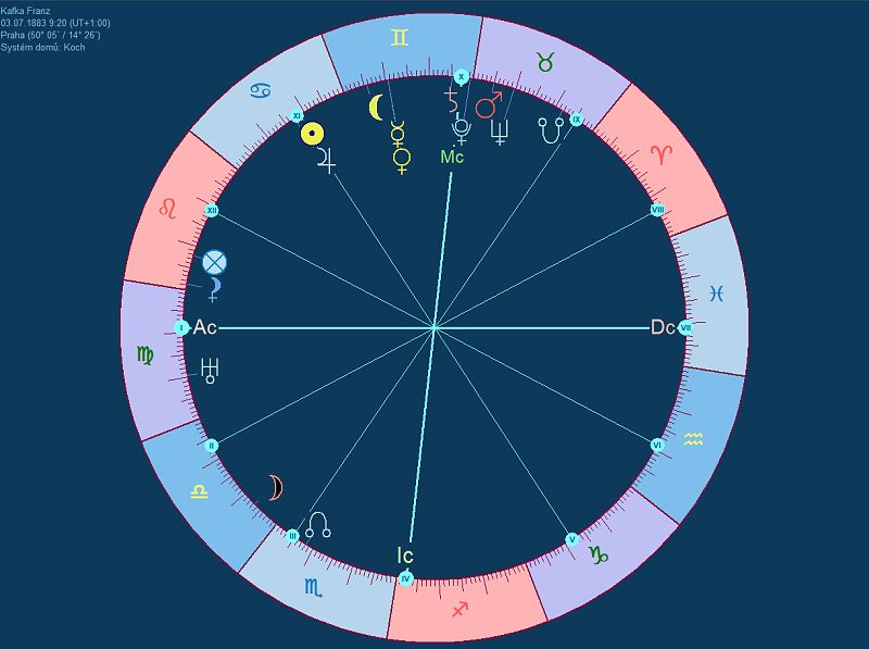 Horoskop - nastavení barev